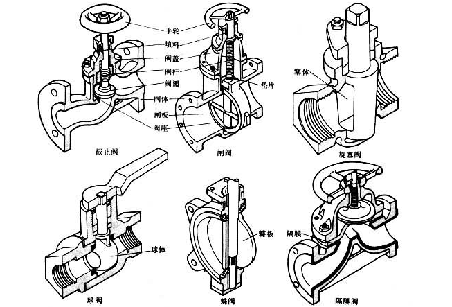 1635152394190881.png 1-阀门.png