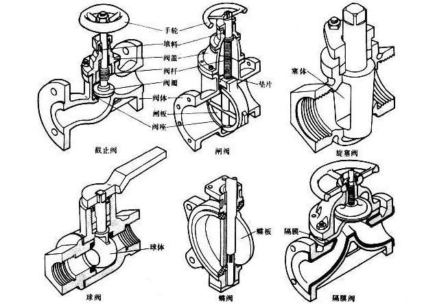 1-阀门.png